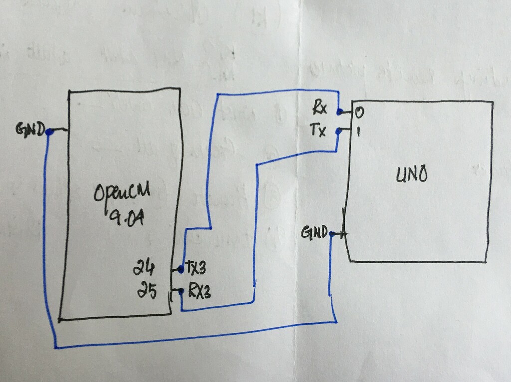 Data transfer (RX-TX) Arduino UNO to OpenCM9.04 - Technical Support ...