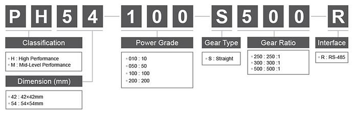 P Name Chart