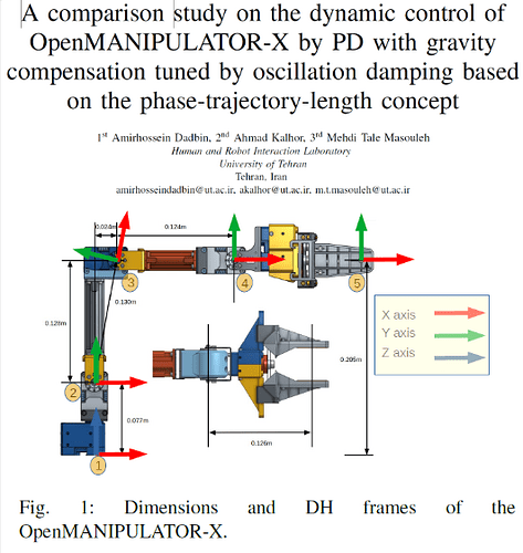 openmanix