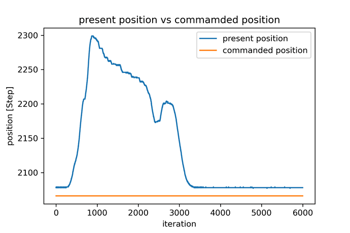position_graph