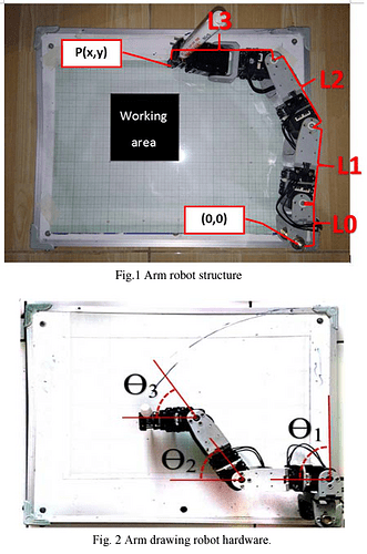 Neural Network Implementation