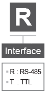 X Interface