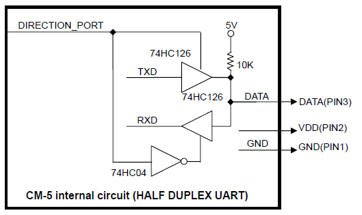 Half-Duplex