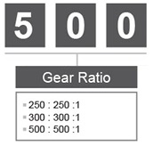 P Gear Ratios