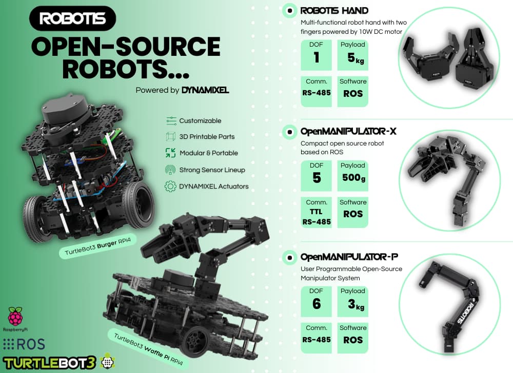 ROBOTIS TurtleBot3 Open Source Robot - Powered By DYNAMIXEL - ROBOTIS ...